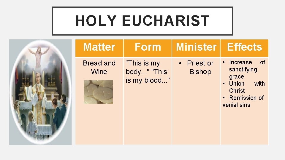 HOLY EUCHARIST Matter Form Bread and Wine “This is my body. . . ” HOLY EUCHARIST Matter Form Bread and Wine “This is my body. . . ”