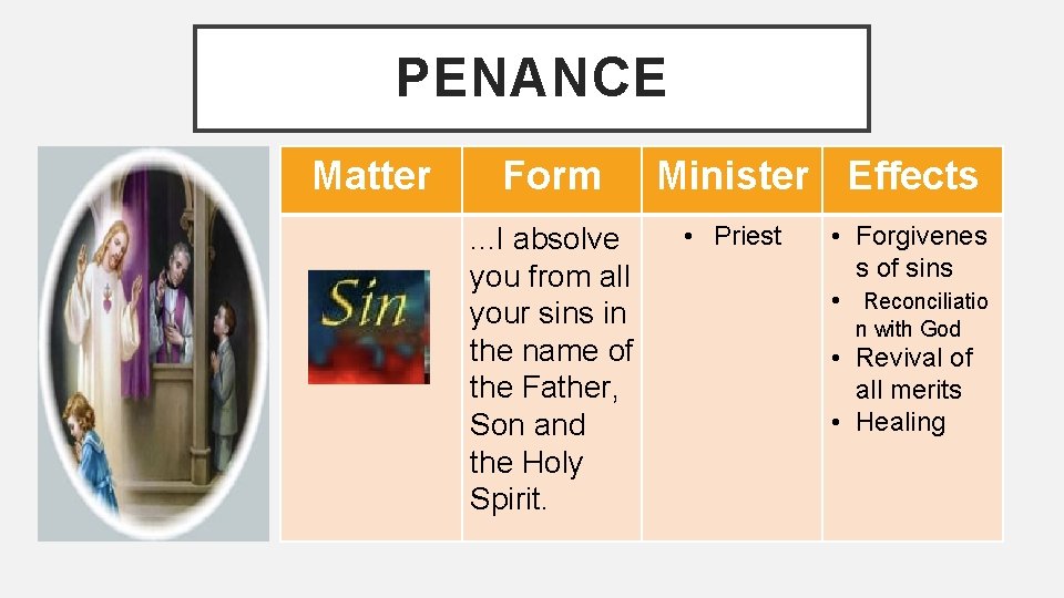 PENANCE Matter Form. . . I absolve you from all your sins in the PENANCE Matter Form. . . I absolve you from all your sins in the
