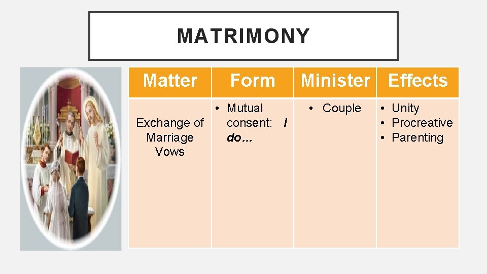 MATRIMONY Matter Form • Mutual Exchange of consent: I Marriage do… Vows Minister Effects MATRIMONY Matter Form • Mutual Exchange of consent: I Marriage do… Vows Minister Effects