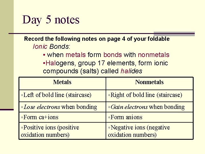 Day 5 notes Record the following notes on page 4 of your foldable Ionic