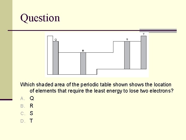 Question Which shaded area of the periodic table shown shows the location of elements
