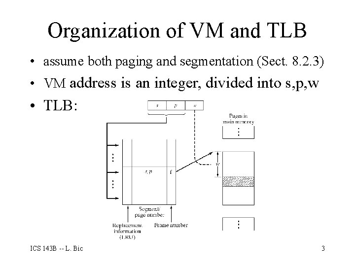 Organization of VM and TLB • assume both paging and segmentation (Sect. 8. 2.