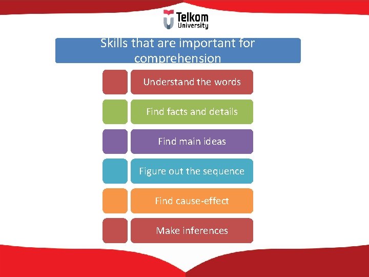 Skills that are important for comprehension Understand the words Find facts and details Find