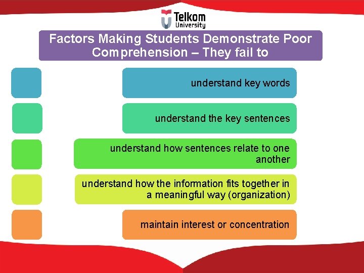 Factors Making Students Demonstrate Poor Comprehension – They fail to understand key words understand