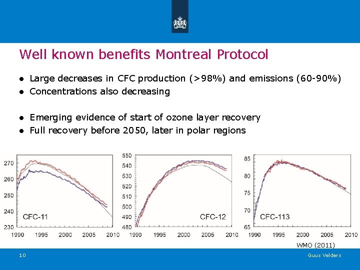 Well known benefits Montreal Protocol ● Large decreases in CFC production (>98%) and emissions