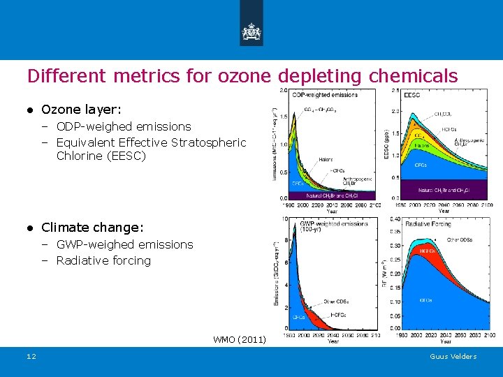 Different metrics for ozone depleting chemicals ● Ozone layer: – ODP-weighed emissions – Equivalent