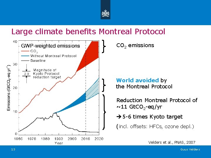 Large climate benefits Montreal Protocol CO 2 emissions World avoided by the Montreal Protocol