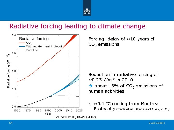 Radiative forcing leading to climate change Forcing: delay of ~10 years cf CO 2