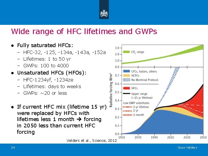 Wide range of HFC lifetimes and GWPs ● Fully saturated HFCs: – HFC-32, -125,