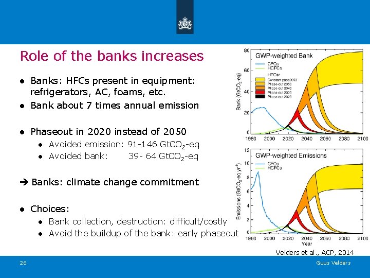 Role of the banks increases ● Banks: HFCs present in equipment: refrigerators, AC, foams,