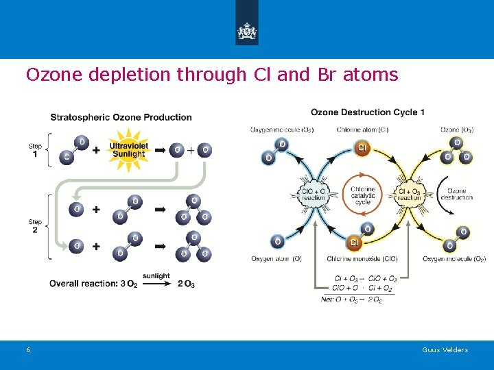 Ozone depletion through Cl and Br atoms 6 Guus Velders 