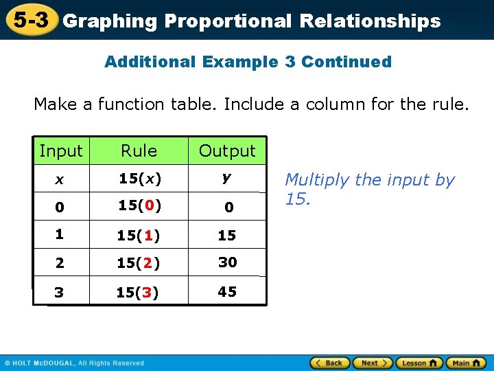 5 -3 Graphing Proportional Relationships Additional Example 3 Continued Make a function table. Include