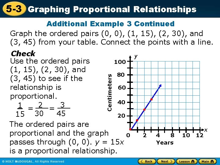 5 -3 Graphing Proportional Relationships Additional Example 3 Continued Graph the ordered pairs (0,