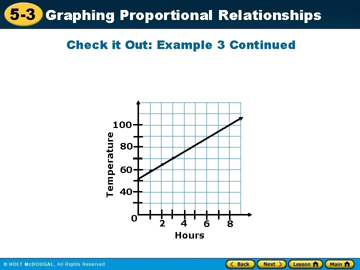 5 -3 Graphing Proportional Relationships Check it Out: Example 3 Continued Temperature 100 80 5 -3 Graphing Proportional Relationships Check it Out: Example 3 Continued Temperature 100 80