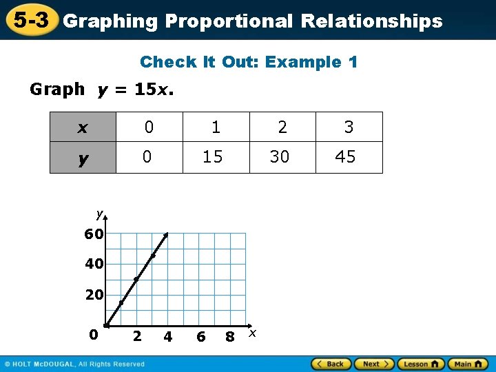 5 -3 Graphing Proportional Relationships Check It Out: Example 1 Graph y = 15 5 -3 Graphing Proportional Relationships Check It Out: Example 1 Graph y = 15