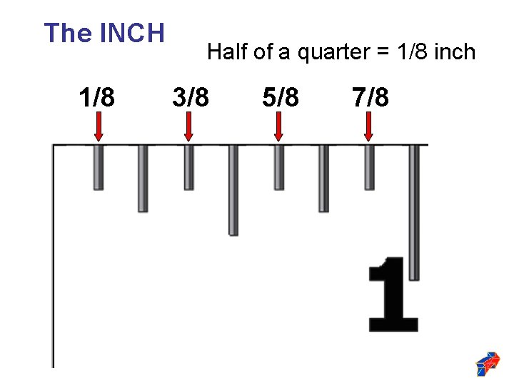 The INCH 1/8 Half of a quarter = 1/8 inch 3/8 5/8 7/8 