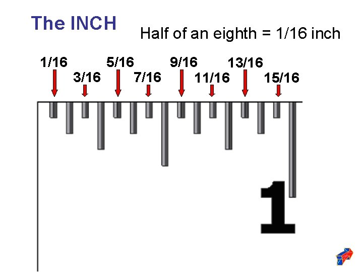 The INCH 1/16 Half of an eighth = 1/16 inch 5/16 9/16 13/16 7/16