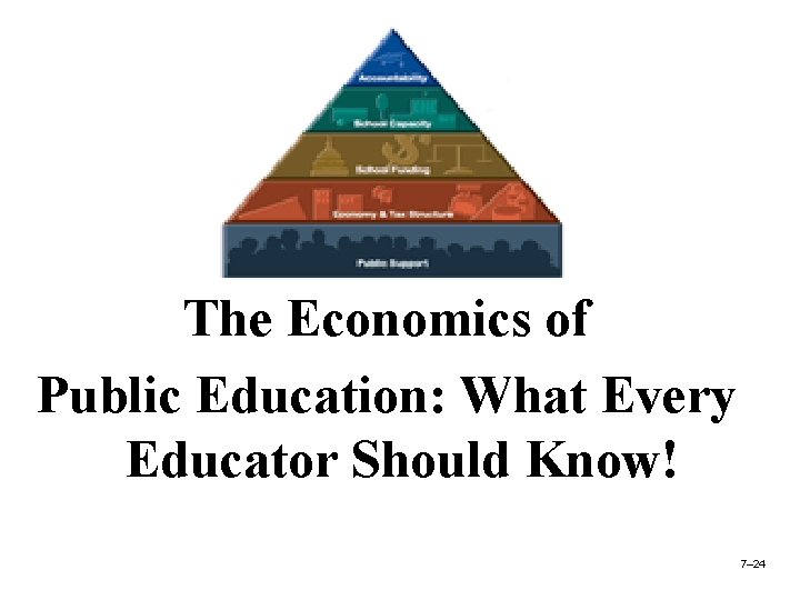 The Economics of Public Education: What Every Educator Should Know! 7– 24 