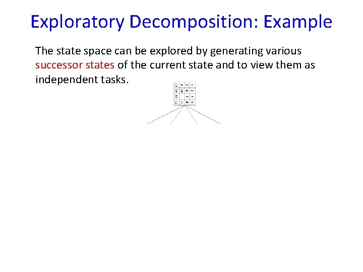 Exploratory Decomposition: Example The state space can be explored by generating various successor states