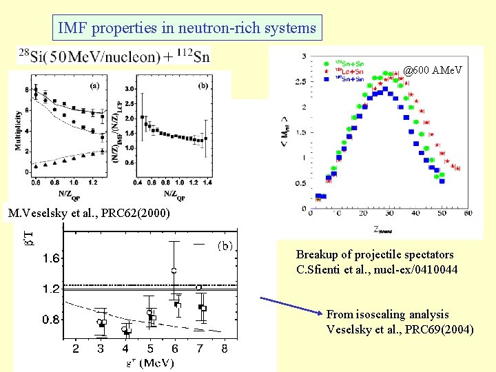 IMF properties in neutron-rich systems @600 AMe. V M. Veselsky et al. , PRC