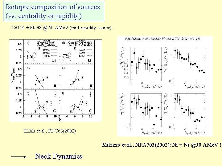 Isotopic composition of sources (vs. centrality or rapidity) Cd 114 + Mo 98 @