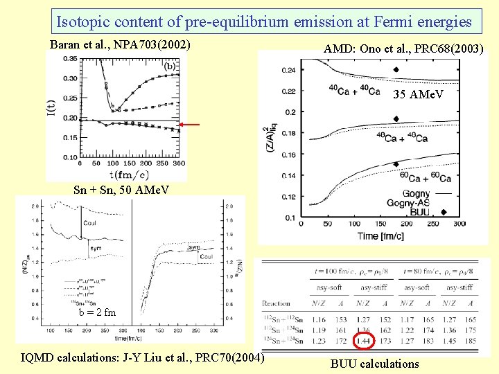 Isotopic content of pre-equilibrium emission at Fermi energies Baran et al. , NPA 703(2002)