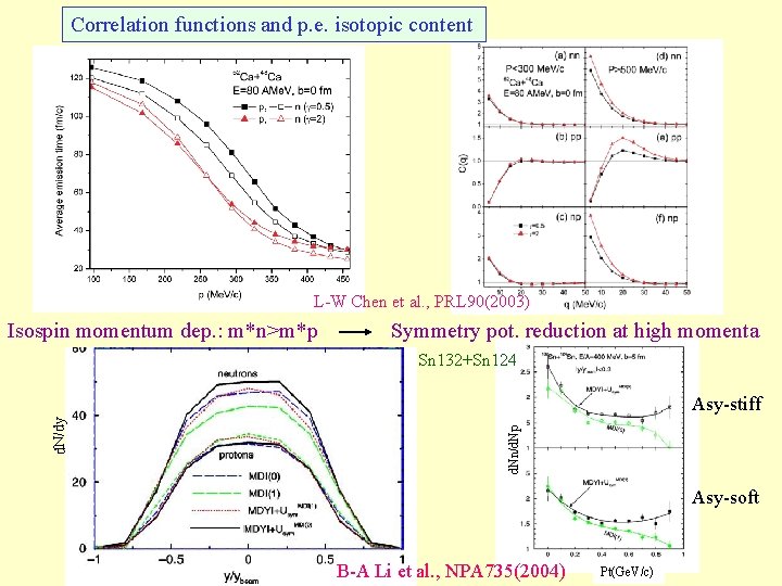 Correlation functions and p. e. isotopic content L-W Chen et al. , PRL 90(2003)