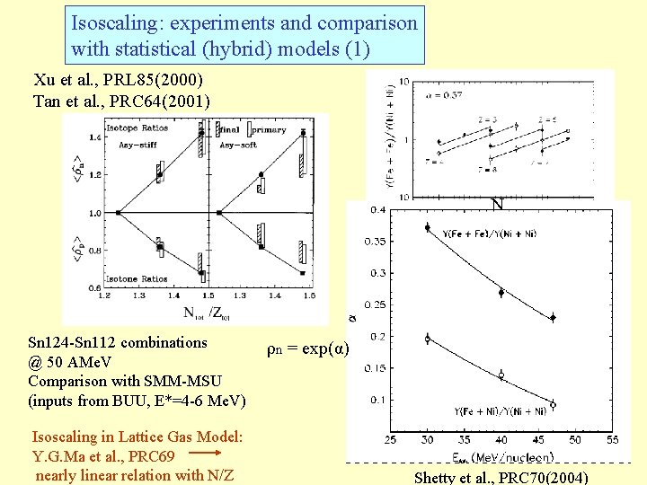 Isoscaling: experiments and comparison with statistical (hybrid) models (1) Xu et al. , PRL