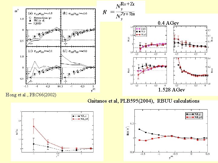 0. 4 AGev Hong et al. , PRC 66(2002) 1. 528 AGev Gaitanos et