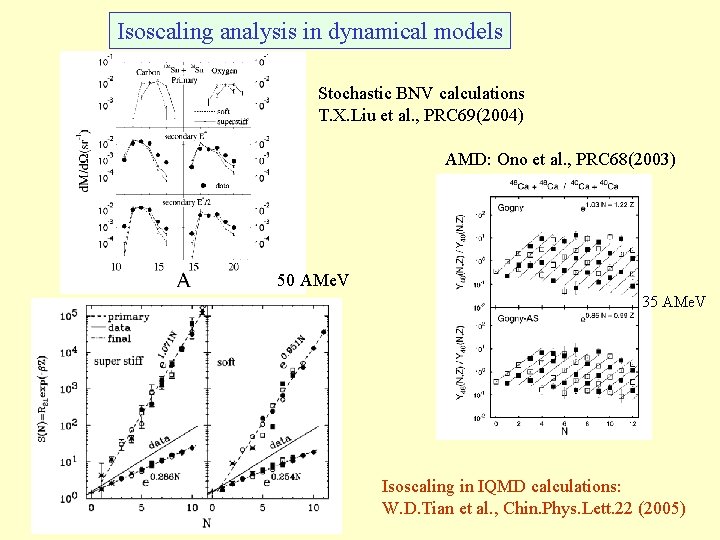 Isoscaling analysis in dynamical models Stochastic BNV calculations T. X. Liu et al. ,