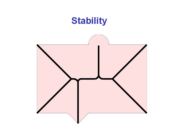 Stability 