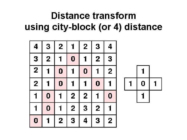 Distance transform using city-block (or 4) distance 