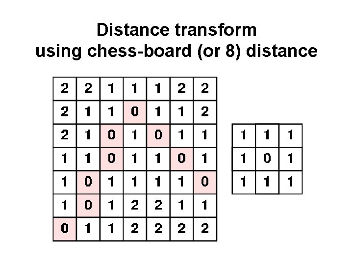 Distance transform using chess-board (or 8) distance 