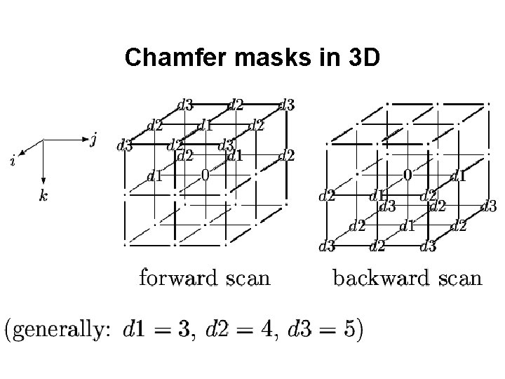 Chamfer masks in 3 D 