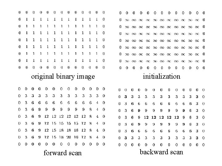 original binary image initialization forward scan backward scan 