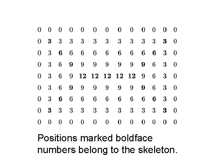 Positions marked boldface numbers belong to the skeleton. 