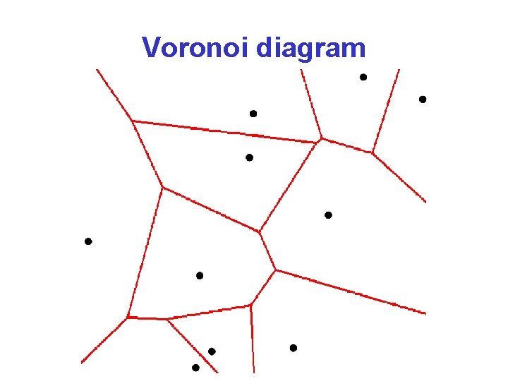 Voronoi diagram 