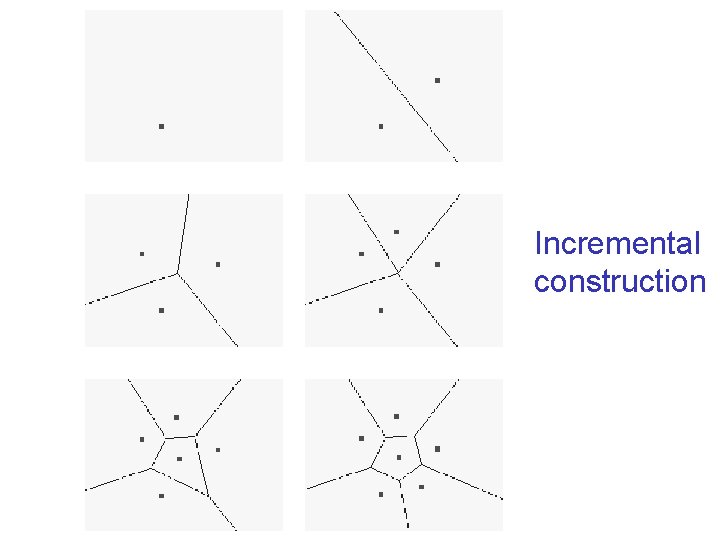Incremental construction 