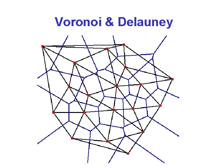 Voronoi & Delauney 