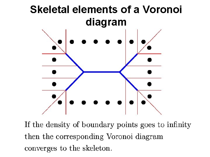 Skeletal elements of a Voronoi diagram 