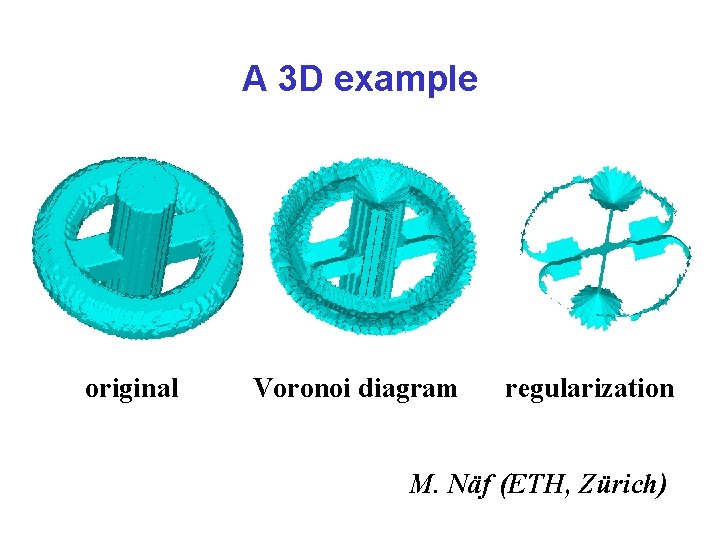 A 3 D example original Voronoi diagram regularization M. Näf (ETH, Zürich) 