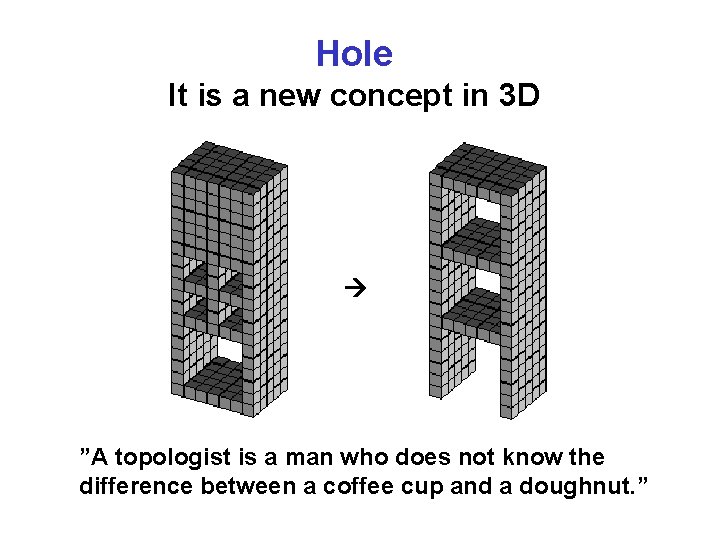 Hole It is a new concept in 3 D ”A topologist is a man