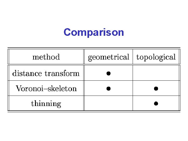 Comparison 