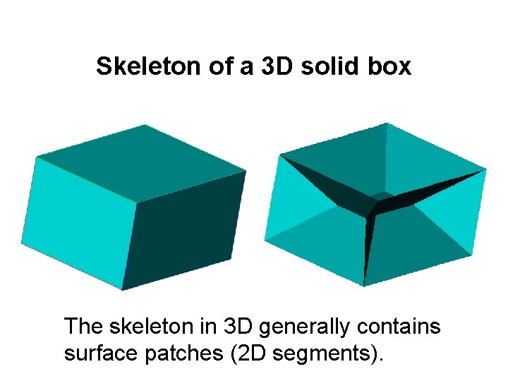 Skeleton of a 3 D solid box The skeleton in 3 D generally contains