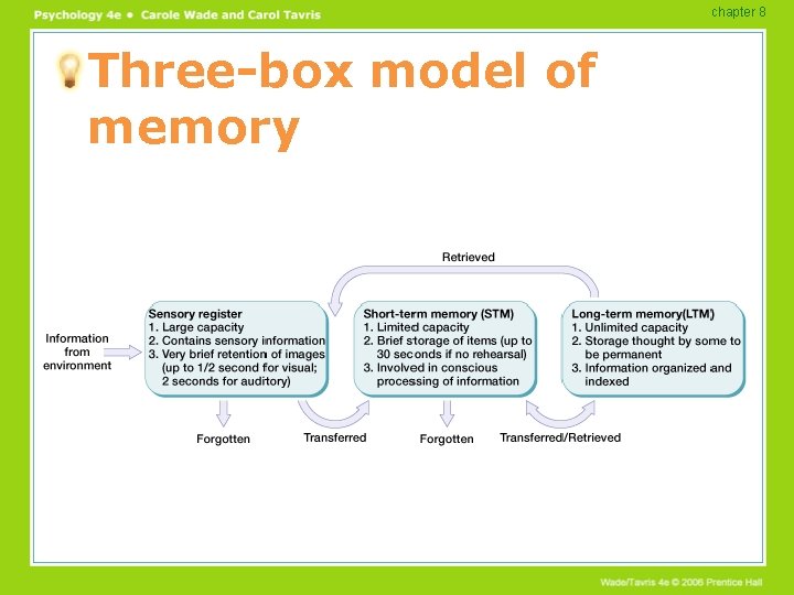 chapter 8 Three-box model of memory 