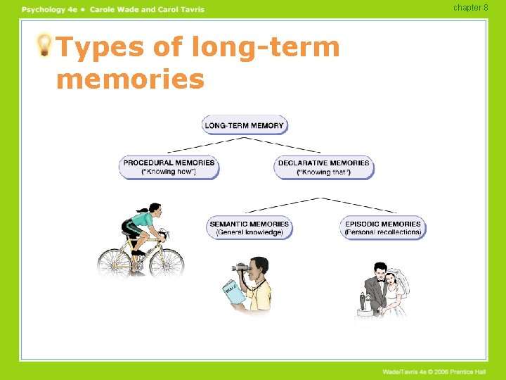 chapter 8 Types of long-term memories 