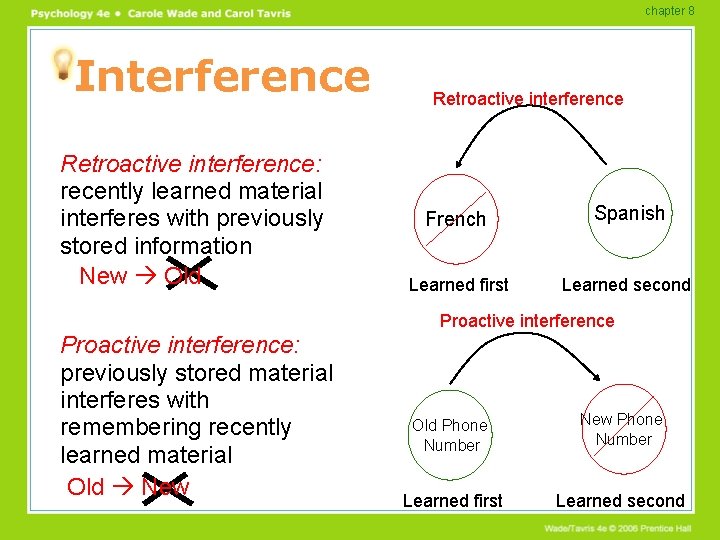 chapter 8 Interference Retroactive interference: recently learned material interferes with previously stored information New