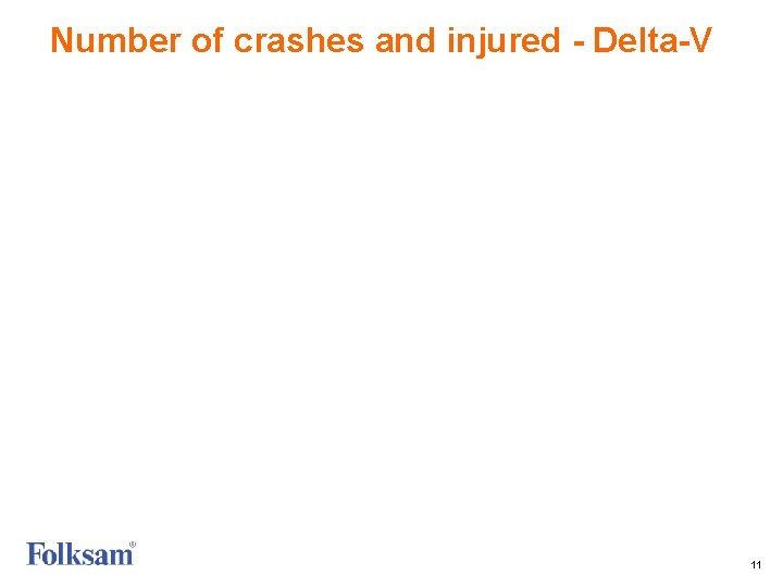 Number of crashes and injured - Delta-V 11 