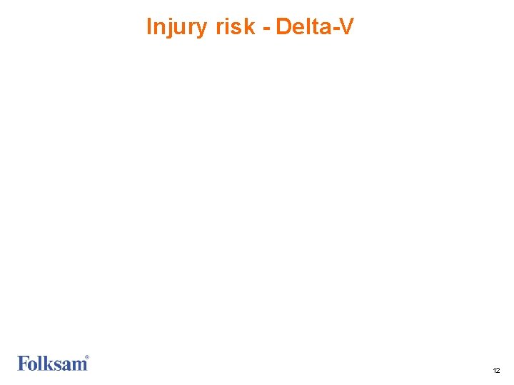 Injury risk - Delta-V 12 