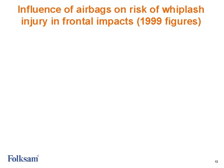 Influence of airbags on risk of whiplash injury in frontal impacts (1999 figures) 13